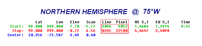 Depiction of GOES-East Imager Northern Hemisphere Scan Sector Data