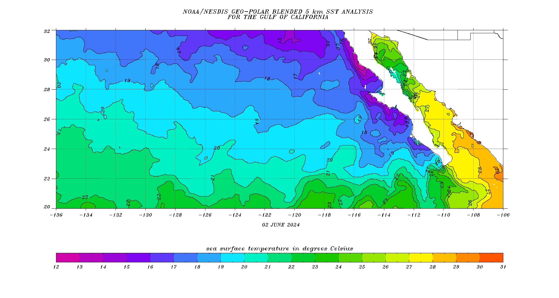 Water Temperature Chart