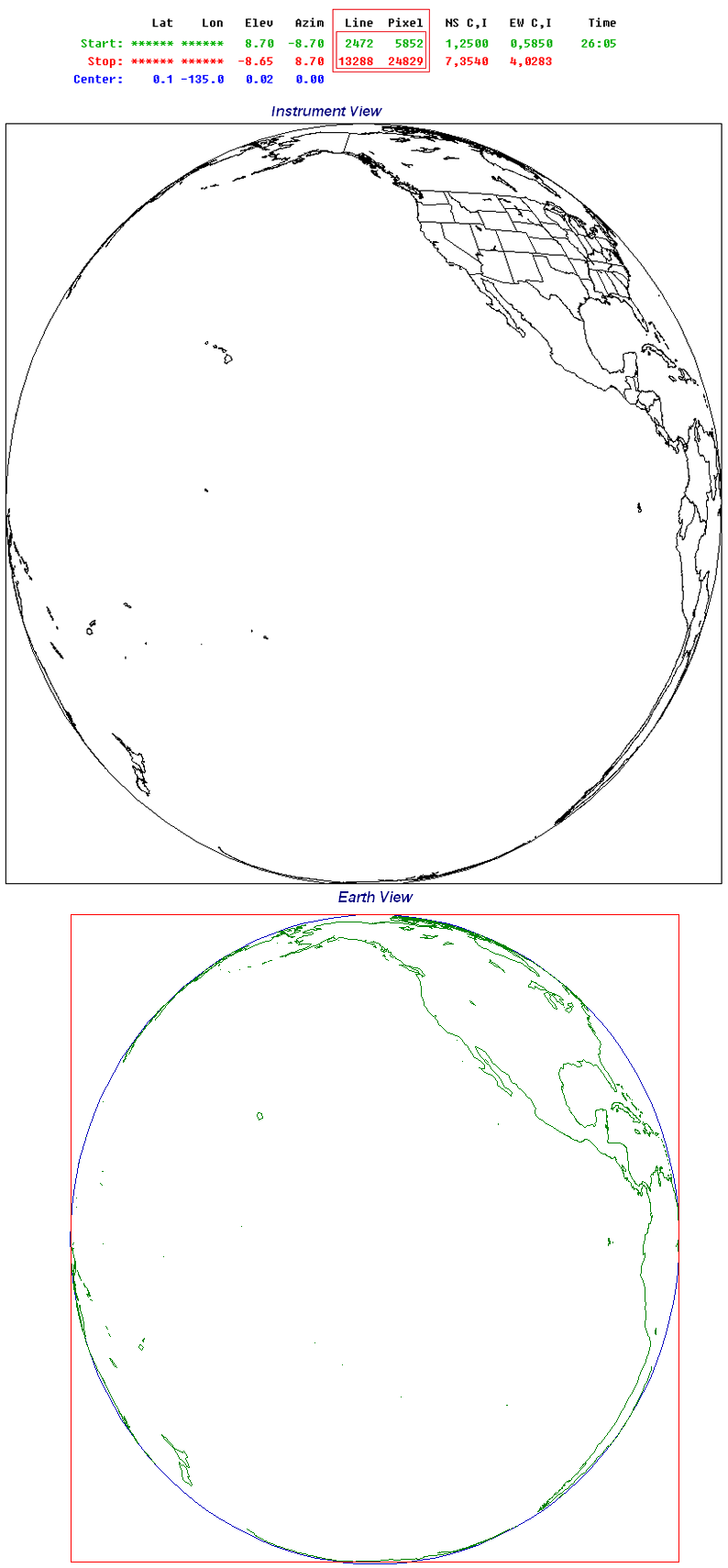Depiction of Multiple Scaning strategies on Full Disk GOES-15 Footprint