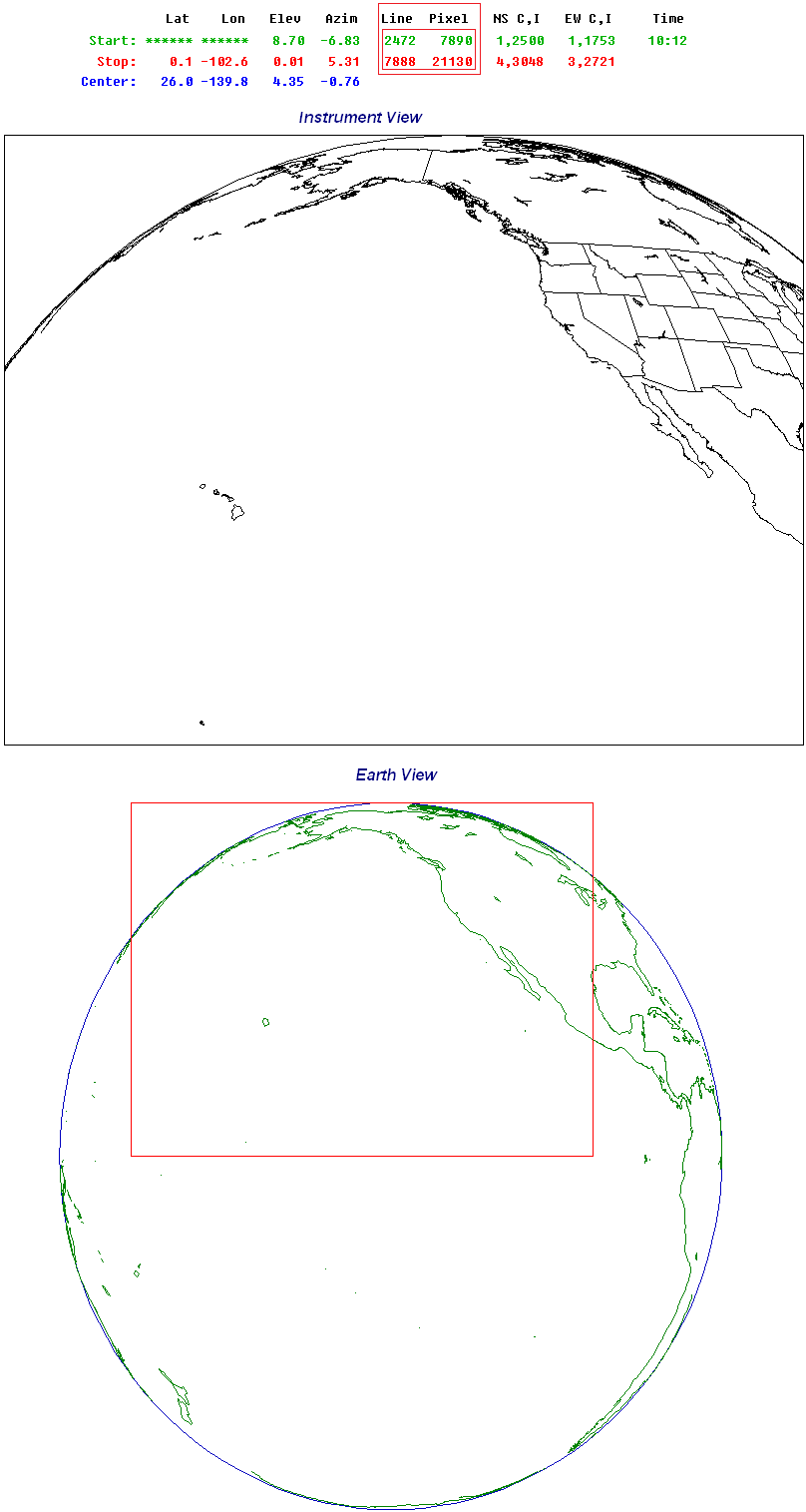 Depiction of Multiple Scaning strategies on Full Disk GOES-15 Footprint