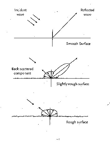 Backscatter picture: Overview of Wind Retrieval Algorithm