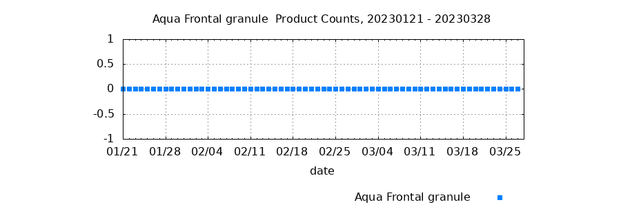 Aqua Frontal Granule
