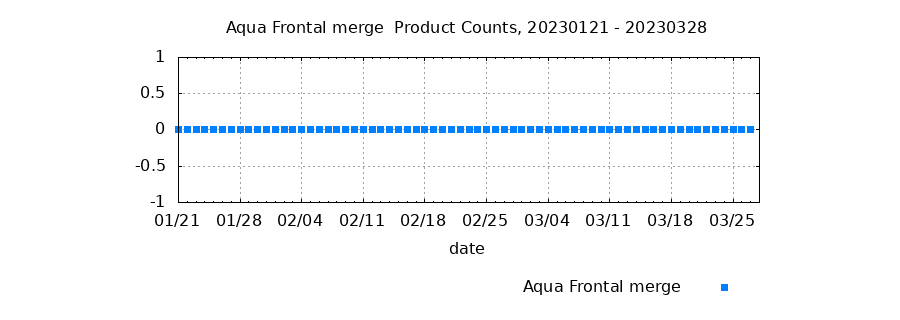 Aqua Frontal Merge