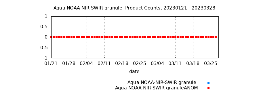 Aqua NOAA NIR-SWIR Granule