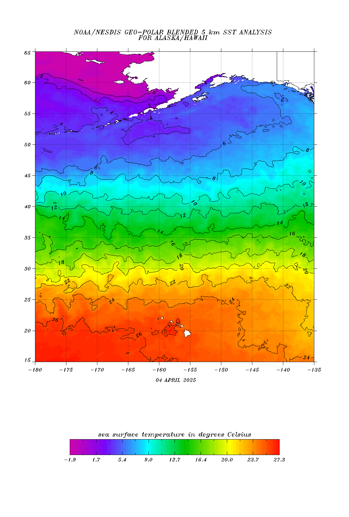 Free Sst Charts