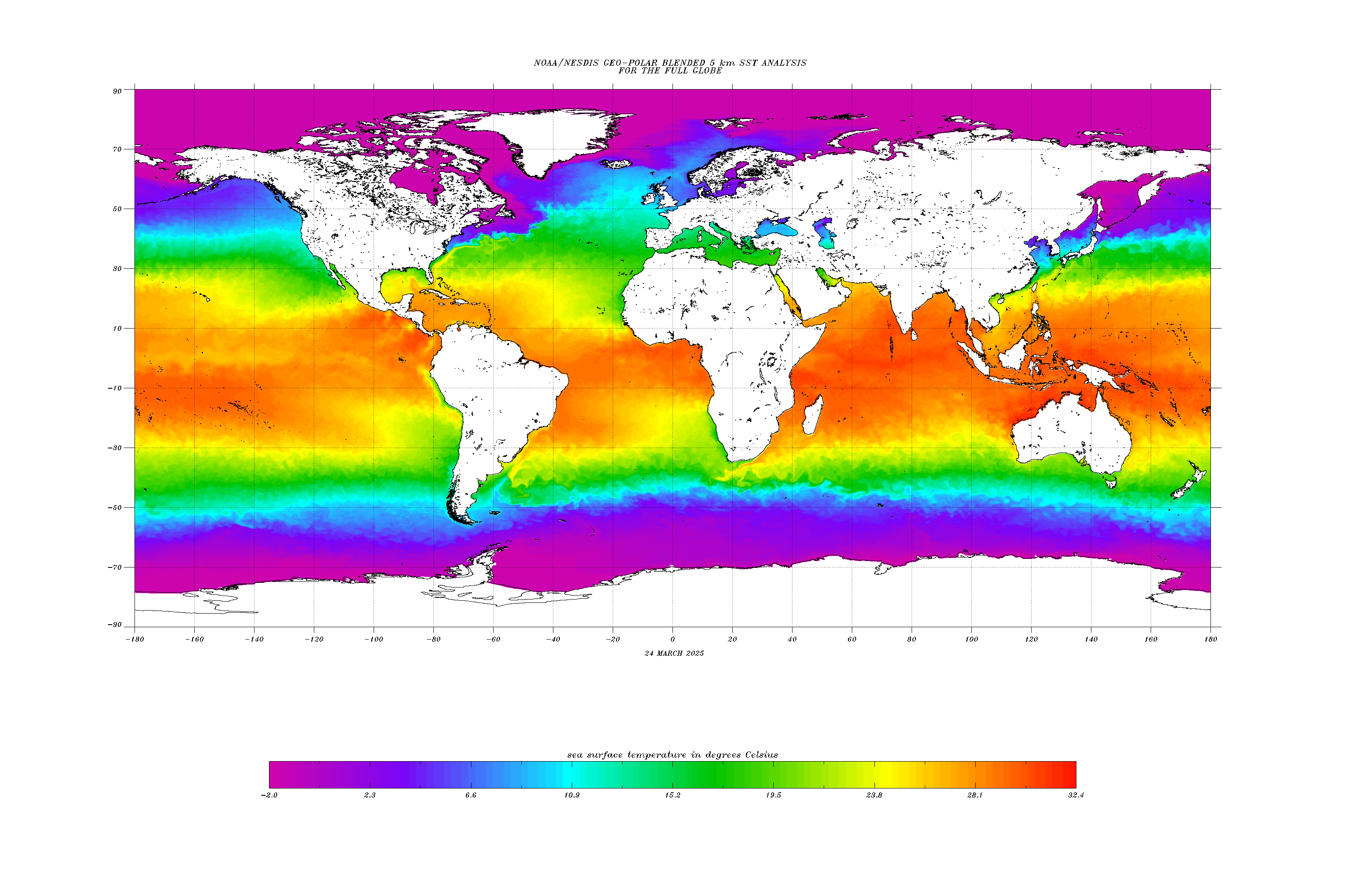 Global Sea-Surface Temperature